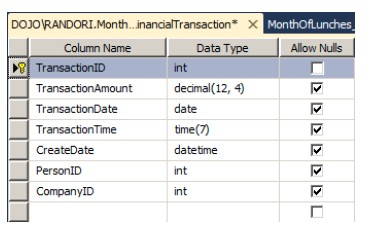 Learn SQL Server in a Month of Lunches