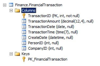 Learn SQL Server in a Month of Lunches