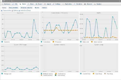 Database Monitoring Best Practices