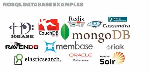 What is NoSQL?