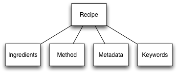 Moving from MySQL to Couchbase Server – Part 1