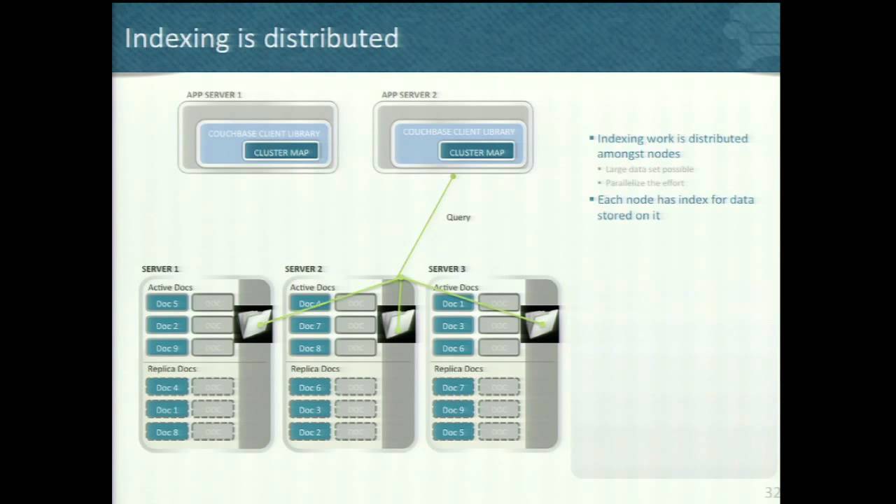 Autosharding with NoSQL and Couchbase