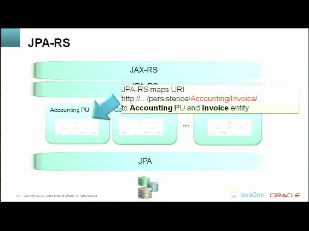 Building Oracle NoSQL Database Applications