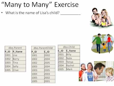 Database Design Tutorial on SQL Many-To-Many Relationships