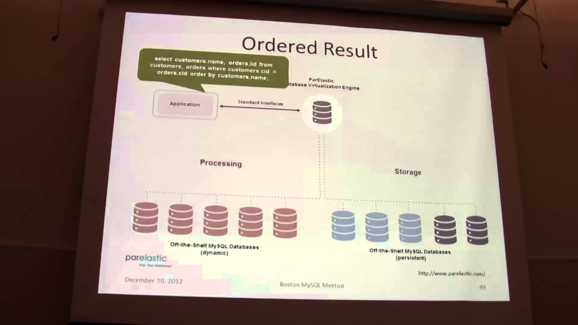 Elastic Database Scalability for MySQL