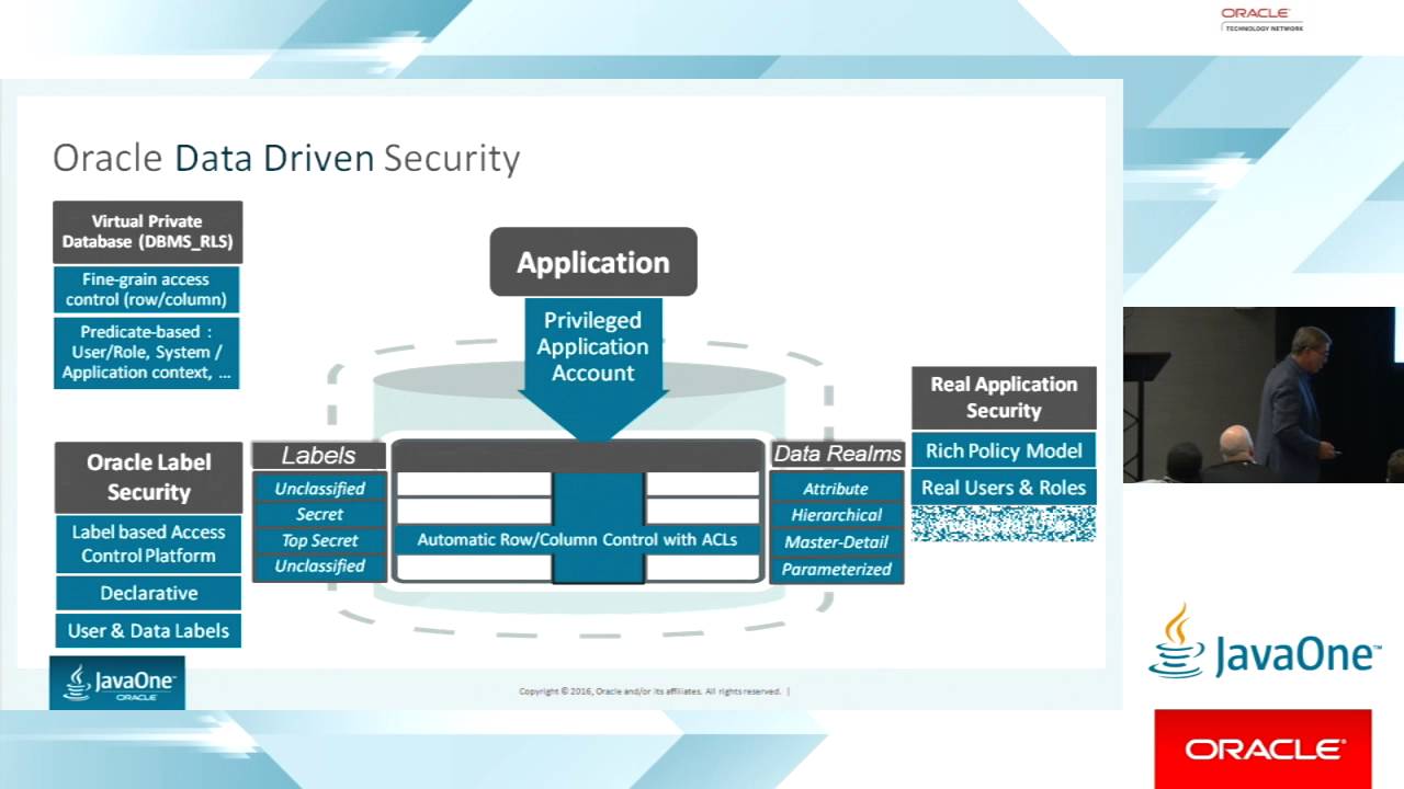 Enforce Application Security in Databases with Oracle Real Application Security