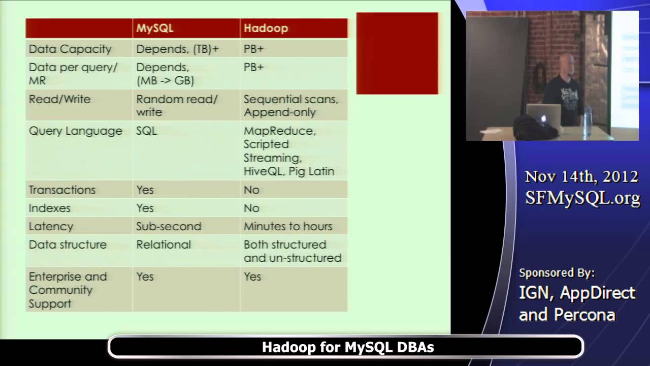 Hadoop for the MySQL DBA