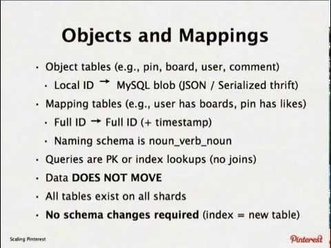 How Pinterest Architected and Built Their Sharded MySQL Datastore
