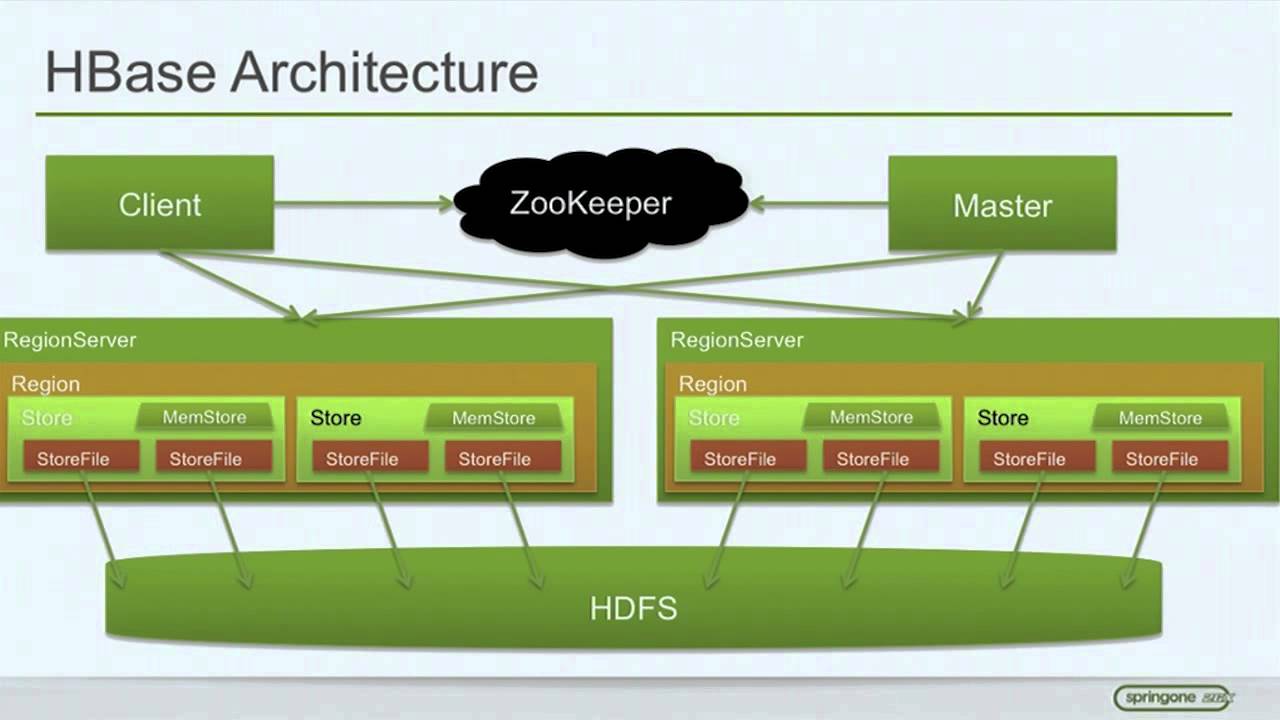 Introduction to Hadoop Big Data