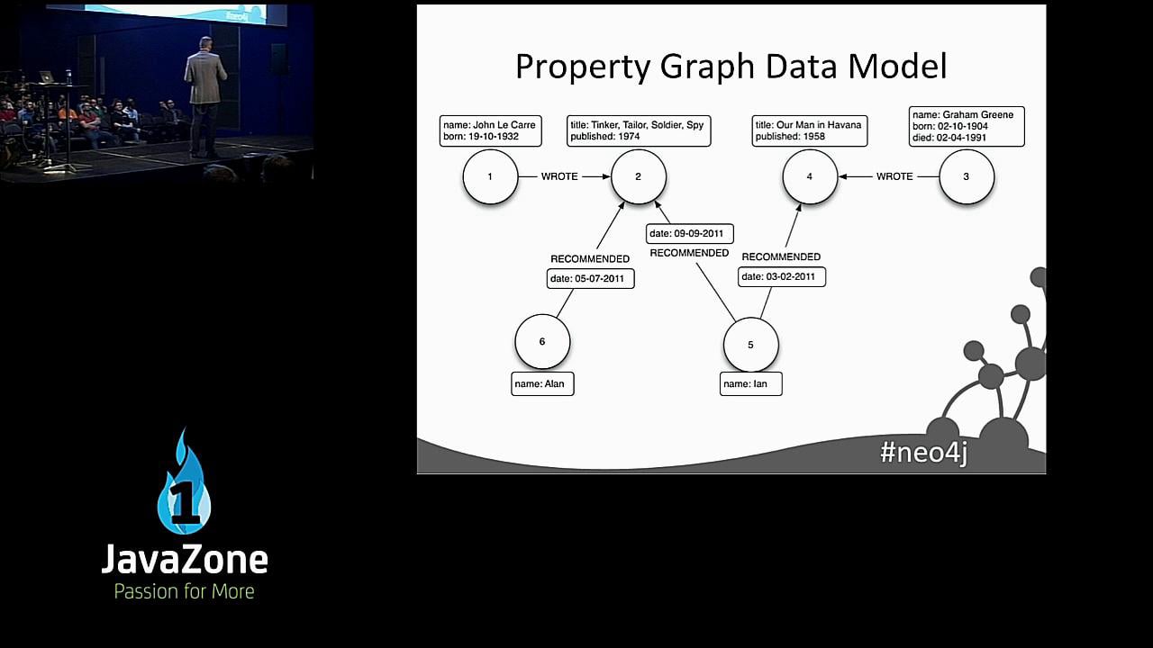 Introduction to Neo4j