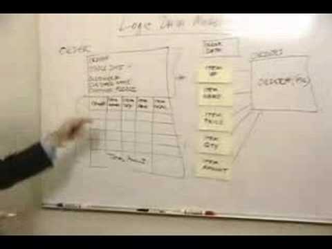 Logic Data Modeling 4 – Normalization Example