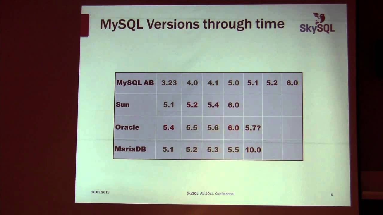 MySQL and MariaDB: Past, Present and Future