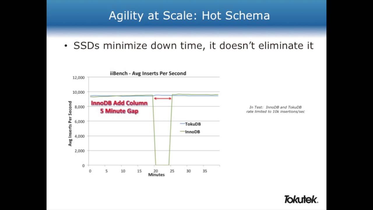 MySQL Performance with TokuDB