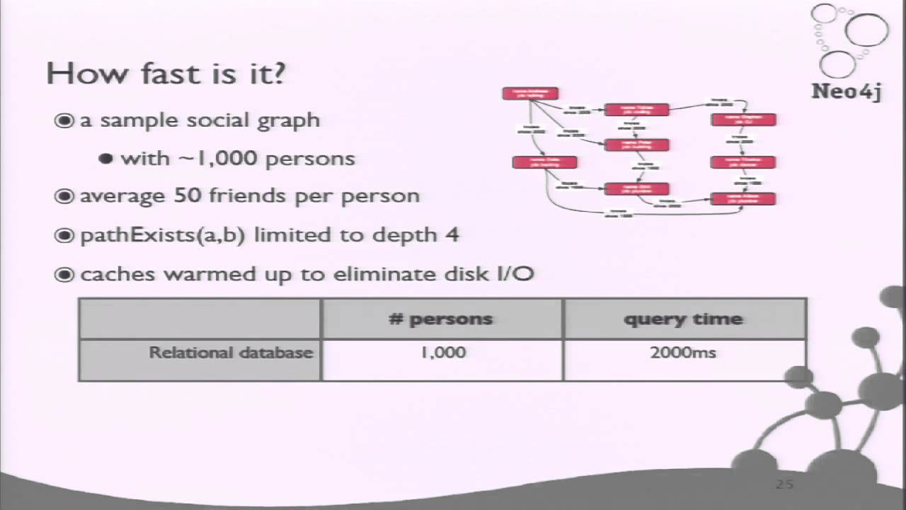 Neo4j Graph Database for the Enterprise