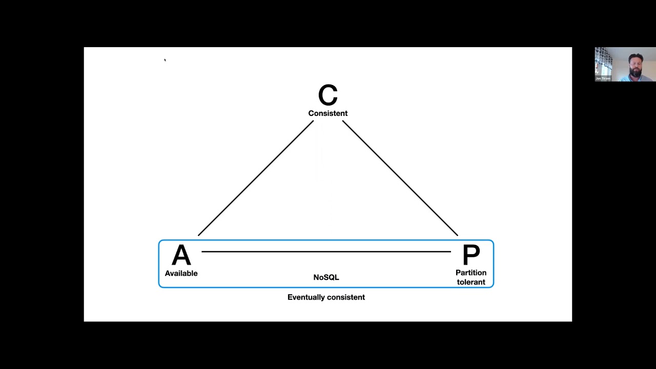 NewSQL Scalable Relational Databases