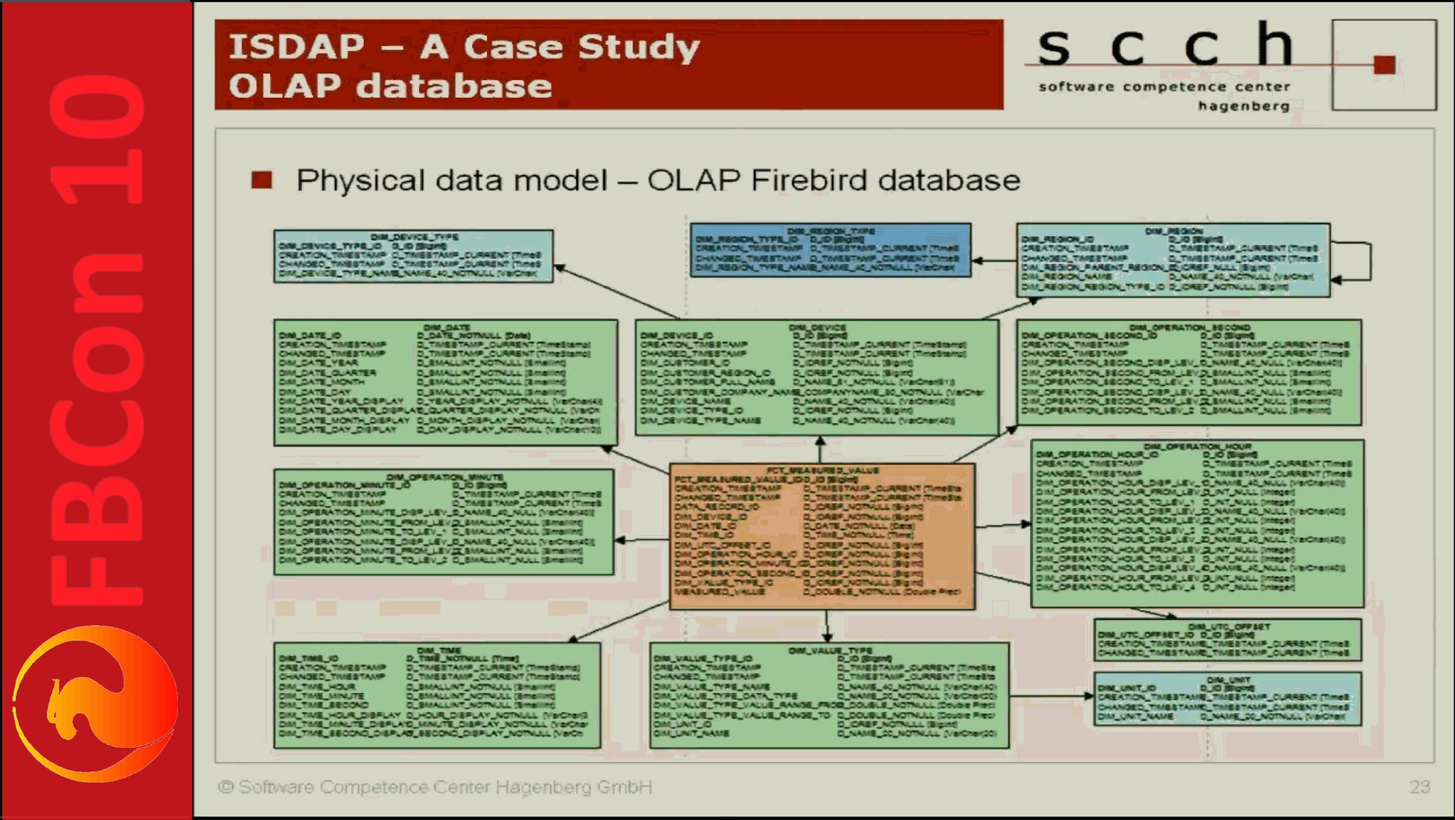 Open Source OLAP Environment with Firebird