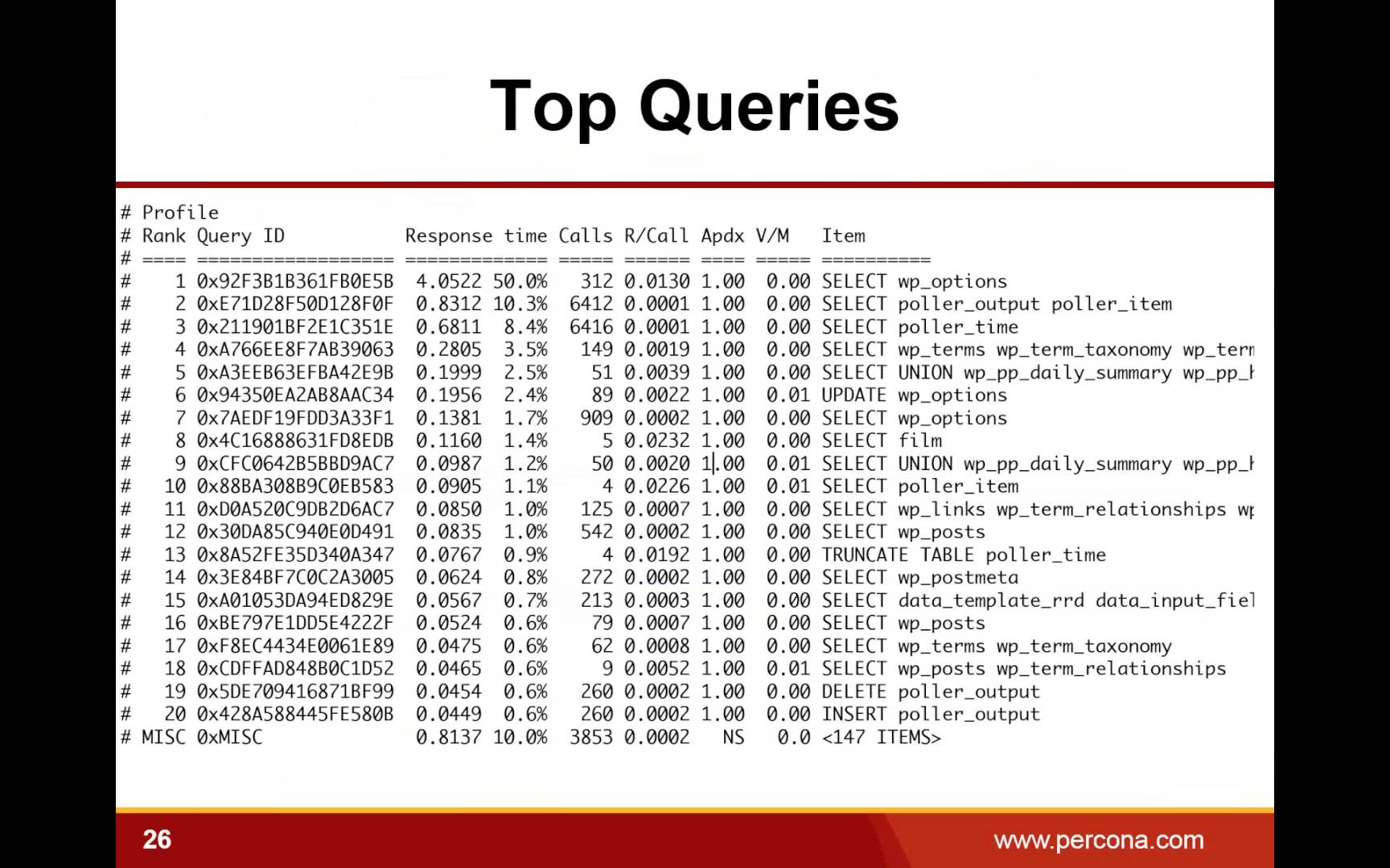 Practical MySQL Performance Optimization