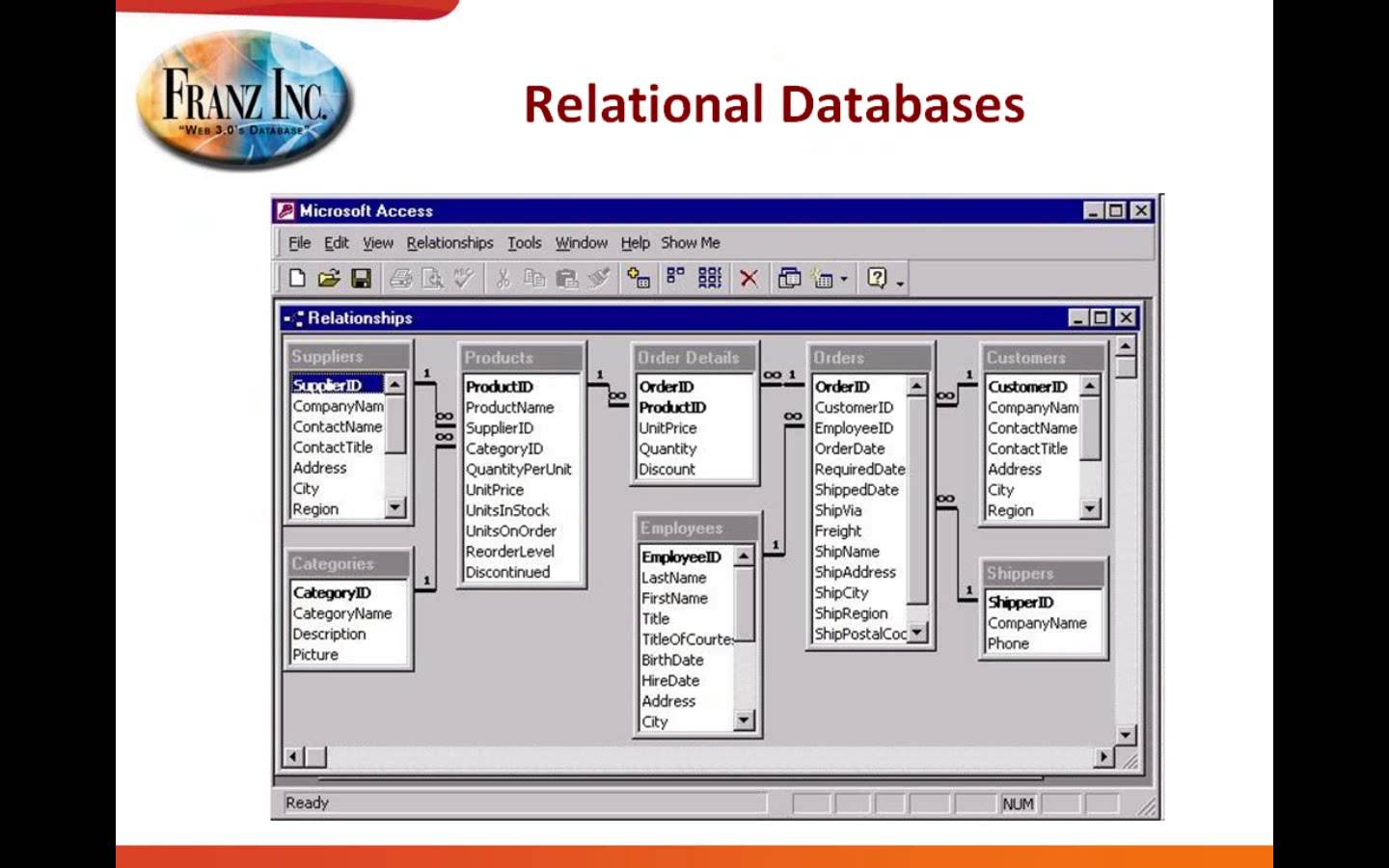 Selecting the RIGHT Database for your Project