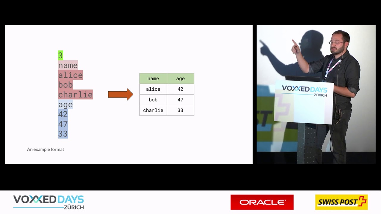 Using Spark SQL with the Data Source API