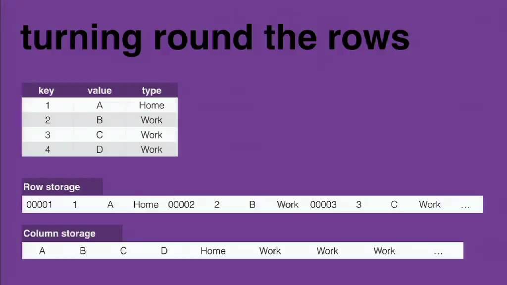 When to NoSQL and When to Know SQL